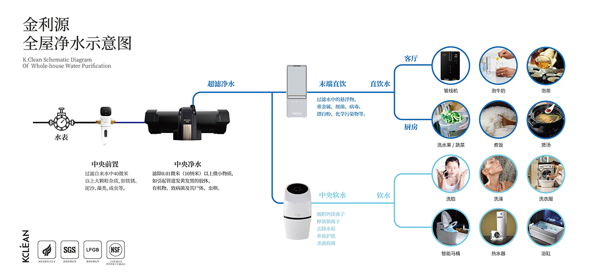 金利源，金利源凈水器，全屋凈水器品牌，凈水器十大品牌，凈水器代理，凈水器加盟，凈水器廠家，全屋凈水