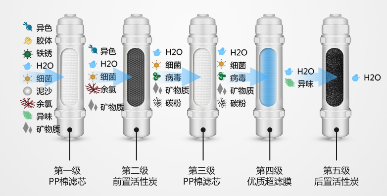 金利源，金利源凈水器，凈水器品牌，家用凈水器品牌，凈水器十大品牌，凈水器代理，凈水器加盟，凈水器廠家，凈水機，家用凈水器