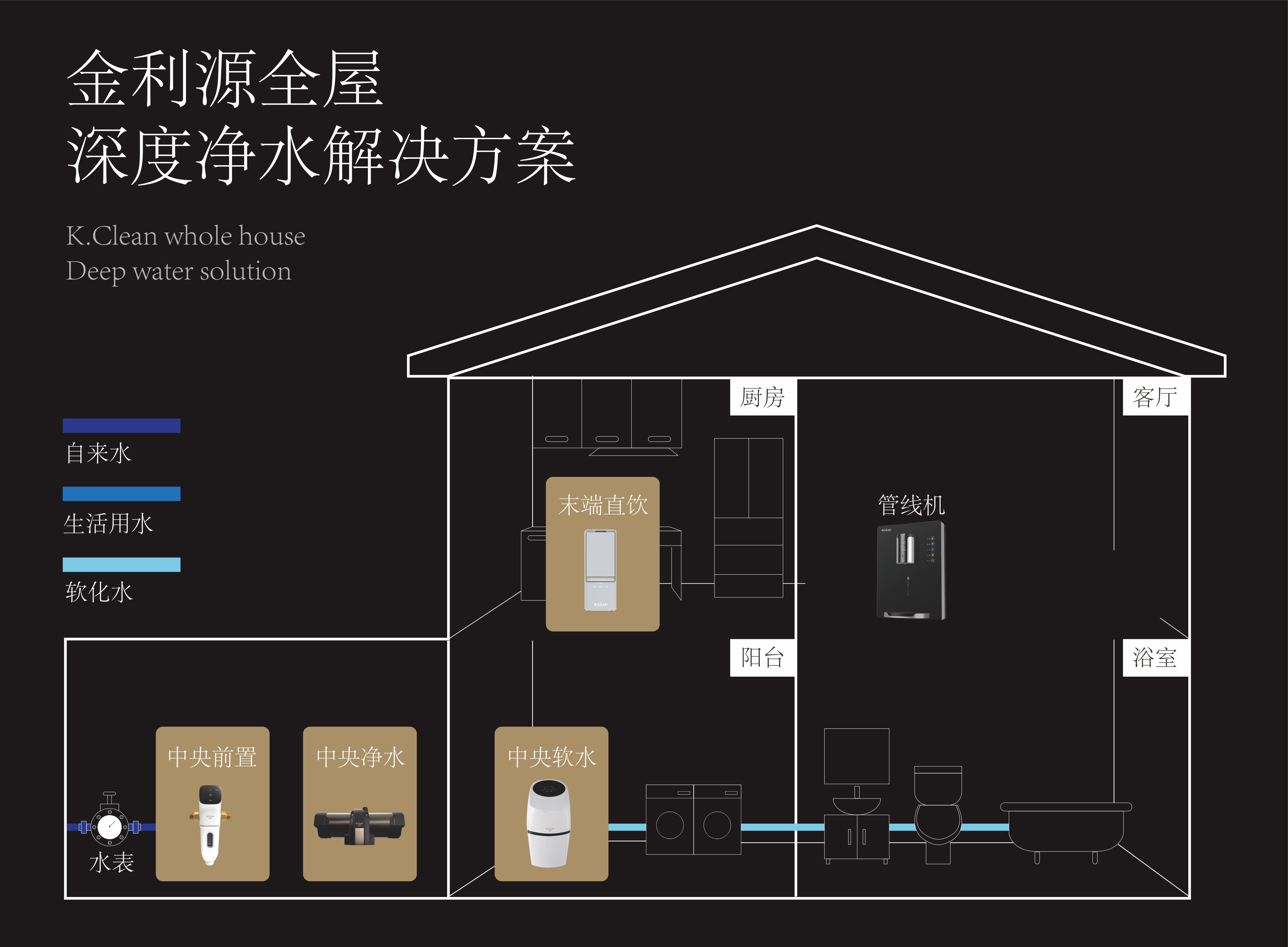 金利源，金利源凈水器，凈水器品牌，家用凈水器品牌，凈水器十大品牌，凈水器代理，凈水器加盟，凈水器廠家，凈水機，家用凈水器
